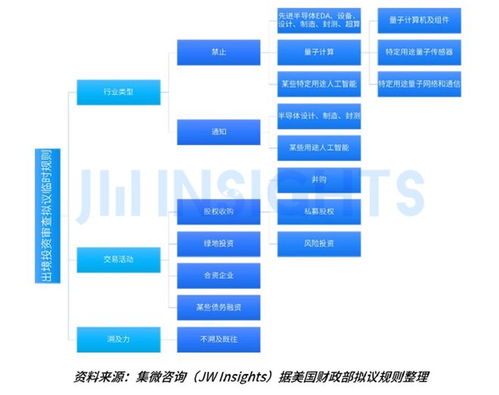 集微咨詢發布《2023年全球貿易管制年度報告》 挑戰、變革與機遇并存