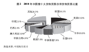 中國對外貿易 機遇、挑戰與專業咨詢的價值