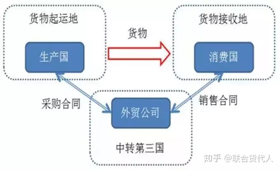 揭開反傾銷迷霧 轉口貿易的智慧抉擇與合規指南